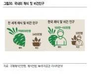 비거니즘 트렌드의 확산으로, 비건 제품 출시의 증가 < No.1 브랜드... 비거니즘 트렌드의 확산으로, 비건 제품 출시의 증가 - 소비자평가