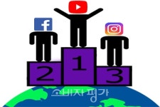 좋아요가 사라진 인스타그램, 2020 SNS 판도는 ? < 비지니스 < 기사본문 - 소비자평가 좋아요가 사라진 인스타그램, 2020 SNS 판도는 ?