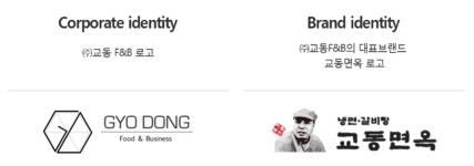 매장 38개, 성공률 100%의 비밀: 교동면옥 < No.1 브랜드 < INSIGHT < 기사본문 - 소비자평가 매장 38개, 성공률 100%의 비밀: 교동면옥... 