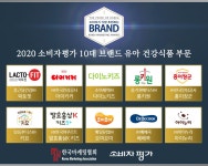 2020 소비자평가 10대 브랜드 유아 건강식품 부문 발표 < No.1 브랜드 < INSIGHT < 기사본문 - 소비자평가 2020 소비자평가 10대 브랜드 유아... 
