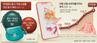 할머니 옷장에서 건진 패션이 힙한 트렌드가 되었다 -YONO들에게 찾아온 세컨핸드 < 트렌드 인사이트 < INSIGHT < 기사본문 - 소비자평가 할머니...