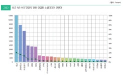 탕후루도 같이? 아니, 나는 저속노화를 위해 건강한 식사를 할거야. < MZ생각 < 기사본문 - 소비자평가 선배님! 마라탕 사주세요! 탕후루도 같이?... 
