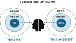 [김유나의 Brand Lesson] 디지털 마케팅 말고, 디지털 브랜딩 하세요... [김유나의 Brand Lesson] 디지털 마케팅 말고, 디지털 브랜딩 하세요