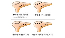 오카리나 음역과 운지법