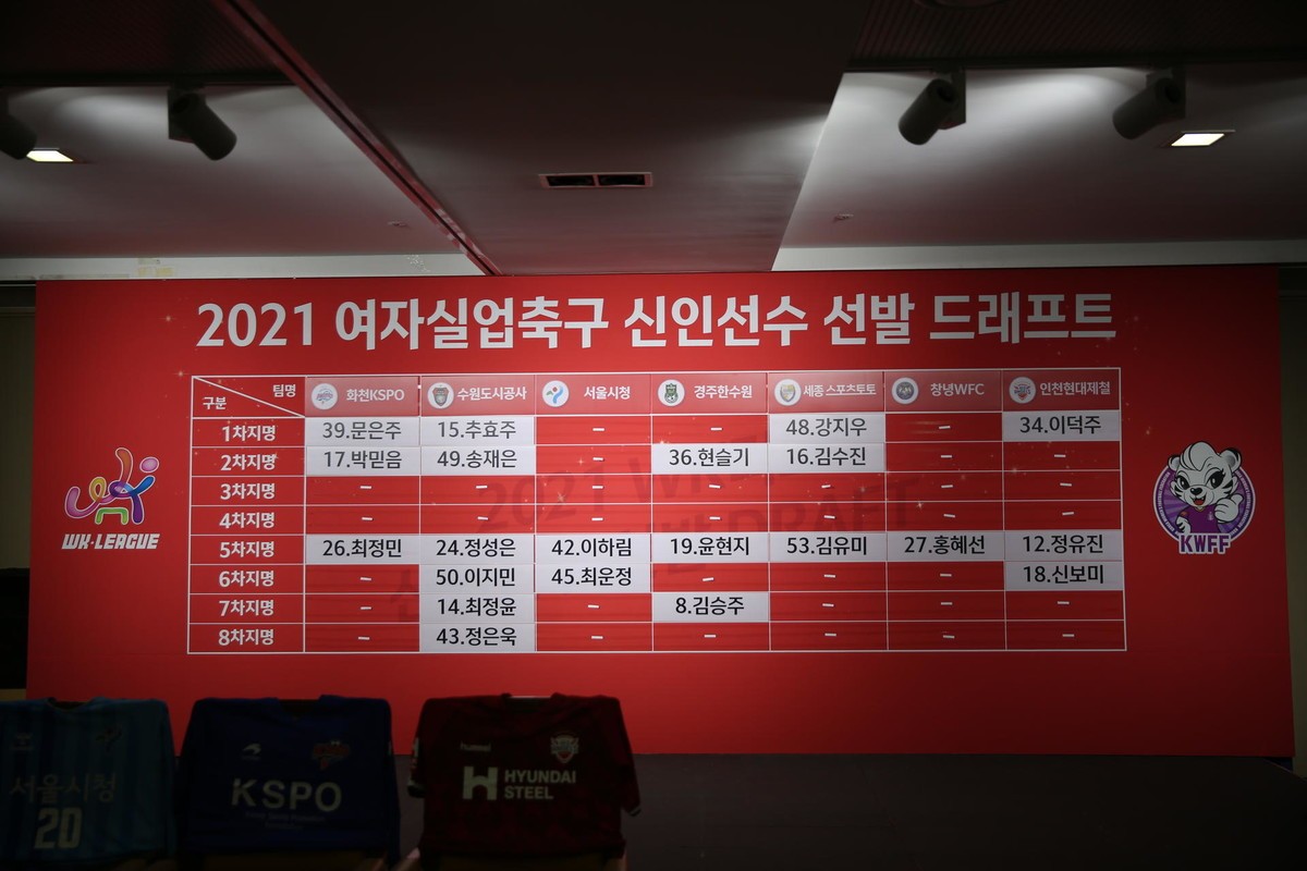 2024 KBL 신인선수 드래프트 참가 신청 기간이 시작되었습니다