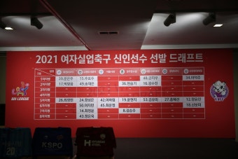 [공지] 2021 신인 선수 선발 드래프트 결과 : KWFF