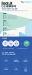 [인성데이타(주)] 대구로 인성데이타(주) 대구형배달앱 영업관리직 인재채용 공고 - 사람인