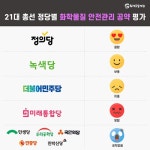 21대 총선 환경 공약 분석 – 화학물질 안전 : 환경운동연합