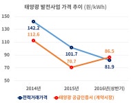 시민사회‧햇빛협동조합 ‘발전차액지원 도입’ 국회에 촉구 : 환경운동연합