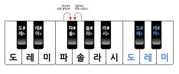 16. 파# 1 (운지법과 연습곡) : 오카리나 기초강좌
