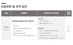 [(주)링크플레이스] [북유럽 수입브랜드] 현대백화점 중동점 직영판매사원 채용 - 사람인