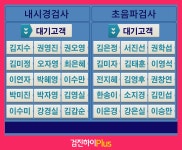 인천건강검진센터 / 추가 비용 없이 검진하이에서 예약 : 제휴병원소식