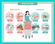 용인 종합 건강검진센터 / 미뤄뒀던 건강검진, 연세미래체크업에서 : 제휴병원소식