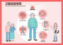 치명적인 합병증을 일으킬 수 있는 고혈압 : 건강검진정보