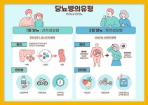 성인보다 유전적 영향이 큰 2형 당뇨 : 건강검진정보