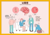 일교차에 영향을 받는 뇌졸중 : 건강검진정보