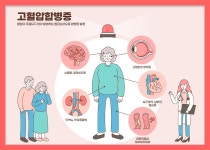 고혈압을 낮추기 위한 필수 생활습관 : 건강검진정보