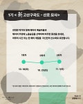 [아트센터 화이트블럭] 동양화 기획전 4부 ≪아아! 동양화 영원한 파라디소≫ 전시 연계 프로그램 참여자 모집 : 헤이리예술마을