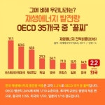 [카드뉴스] 우리집 베란다에서 태양광을? : 환경운동연합