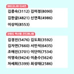  걸어서 동강속으로 정답 & 당첨자 발표 : 환경운동연합