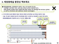 [토론회 후기] 태양광 가짜뉴스 오해와 진실 : 환경운동연합