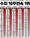 용인 수지구 부동산 가격 폭발하는중 - 인스티즈(instiz) 이슈 카테고리 용인 수지구 부동산 가격 폭발하는중