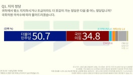 경기도지사 보수진영후보 여론조사 - 인스티즈(instiz) 연예 카테고리 경기도지사 보수진영후보 여론조사
