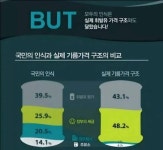 [정보/소식] 실제 주유소가 버는 돈과 기름가격의 구조 - 인스티즈(instiz) 일상 카테고리 [정보/소식] 실제 주유소가 버는 돈과 기름가격의 구조