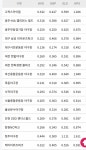 지타아조씨 문학에서 성적도 안좋았네 - 인스티즈(instiz) SSG 카테고리 지타아조씨 문학에서 성적도 안좋았네