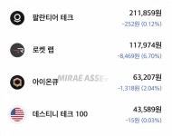 다준미장 | 미장 재미삼아 1주씩 사본거 다 떨어지는게 개웃기네 - 인스티즈(instiz) 일상 카테고리 미장 재미삼아 1주씩 사본거 다 떨어지는게 개웃기네
