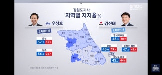 [정보/소식] 강원도지사 여론조사 - 인스티즈(instiz) 연예 카테고리 [정보/소식] 강원도지사 여론조사