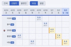 이번주 선발 이닝 - 인스티즈(instiz) KIA 카테고리 이번주 선발 이닝