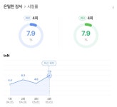 은밀한감사) 시청률 디게 잘나왓네 - 인스티즈(instiz) 드라마/영화/배우 카테고리 은밀한감사) 시청률 디게 잘나왓네