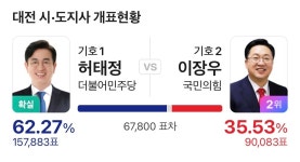 대전시민들 이번에 대충광역시를 선택한거임 - 인스티즈(instiz) 연예 카테고리 대전시민들 이번에 대충광역시를 선택한거임