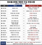 7월부터 정보통신망법 개정돼서 고소 잘 잡혀갈듯 - 인스티즈(instiz) 연예 카테고리 7월부터 정보통신망법 개정돼서 고소 잘 잡혀갈듯