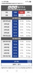 근데 이번 전남지사 출구조사보면 20대 남성도 민주당 1위임 - 인스티즈(instiz) 일상 카테고리 근데 이번 전남지사 출구조사보면 20대... 