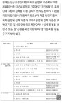 이게 사실이면 배재고 징계 과한건 맞는듯 - 인스티즈(instiz) 연예 카테고리 이게 사실이면 배재고 징계 과한건 맞는듯