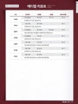 메디컬 리포트 - 인스티즈(instiz) 키움 카테고리 메디컬 리포트