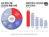 [마플] 천지일보에서 카카오에 돈받은건지 에스엠에 돈받은건지... 카테고리 [마플] 천지일보에서 카카오에 돈받은건지 에스엠에 돈받은건지