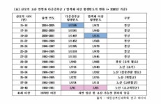 여성의 생물학적 노산 기준 나이.jpg - 인스티즈(instiz) 이슈 카테고리 여성의 생물학적 노산 기준 나이.jpg
