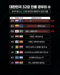 대한민국 32강 진출 경우의 수 및 3위 팀간 순위 - 인스티즈(instiz) 이슈 카테고리 대한민국 32강 진출 경우의 수 및 3위 팀간 순위