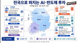 대한민국 대도약 3대 메가프로젝트 국민보고회 한장 정리 - 인스티즈... 카테고리 대한민국 대도약 3대 메가프로젝트 국민보고회 한장 정리