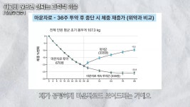 위고비, 마운자로를 끊으면 다시 살이 찌나요.? 요요 - 인스티즈(instiz) 이슈 카테고리 위고비, 마운자로를 끊으면 다시 살이 찌나요.? 요요