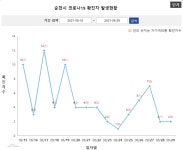 [위드코로나] 추가 확진 4명 … 순천시 누적 612명 < 사회 < 뉴스 < 기사본문 - KtN [위드코로나] 추가 확진 4명 … 순천시 누적 612명