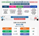 [오늘코로나] 6명 추가 확진 … 횡성군 누적 251명 < 사회 < 뉴스 < 기사본문 - K trendy NEWS [오늘코로나] 6명 추가 확진 … 횡성군 누적... 