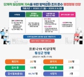 [오늘코로나] 6명 추가 확진 … 횡성군 누적 267명 < 사회 < 뉴스 < 기사본문 - KtN [오늘코로나] 6명 추가 확진 … 횡성군 누적 267명