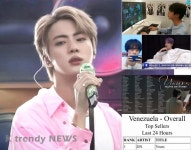 아이튠즈 102개국 1위 BTS 진, PC방 같이 가고 싶은 아이돌 1위 < 연예 < 뉴스 < 기사본문 - KtN (K trendy NEWS) 아이튠즈 102개국 1위... 