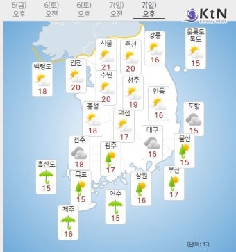 [날씨] 어린이날 전국 강풍과 비 '최대 300mm 이상'... 태풍급 비바람도 < 문화/생활 < 뉴스 < 기사본문 - KtN [날씨] 어린이날 전국...