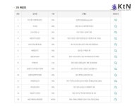 14명의 행운아, 제1108회 로또 1등으로 19.6억 대박 당첨...판매처는 어디? < 경제/산업 < 뉴스 < 기사본문 - KtN (K trendy NEWS) 14명의... 