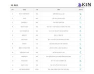 14명의 행운아, 제1108회 로또 1등으로 19.6억 대박 당첨...판매처는 어디? < 경제/산업 < 뉴스 < 기사본문 - KtN (K trendy NEWS) 14명의... 